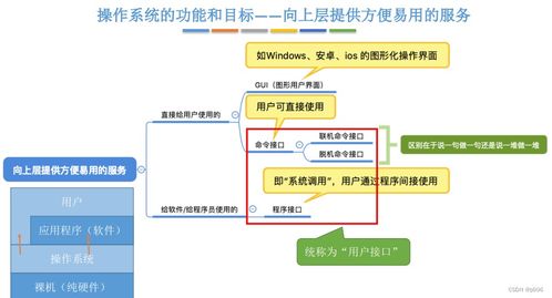 操作系統(tǒng)的基本概念與計算機系統(tǒng)服務(wù)