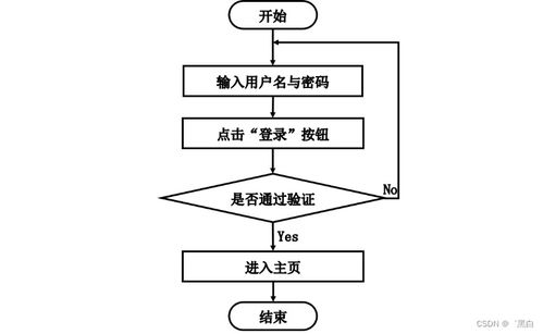 基于SpringBoot的動物園售票系統(tǒng)設(shè)計與實現(xiàn)
