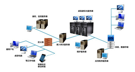 辦公電腦選購方案指南——計算機系統(tǒng)服務篇